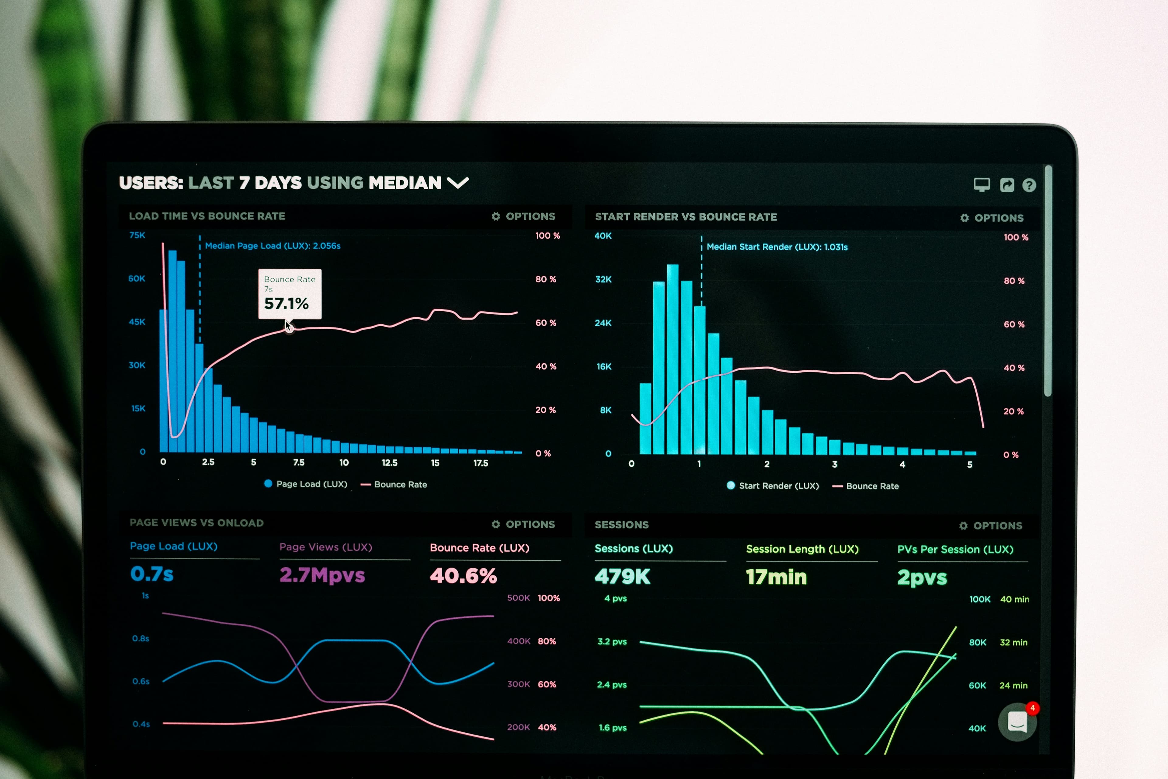 SaaS AI Analytics for Operational Visibility Across Product, Sales, and Finance