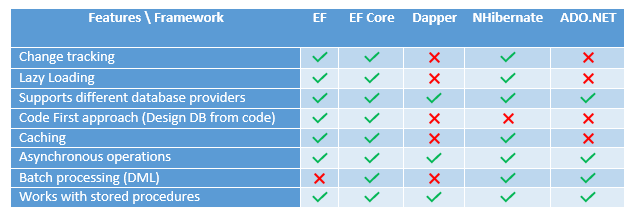 Features Comparison