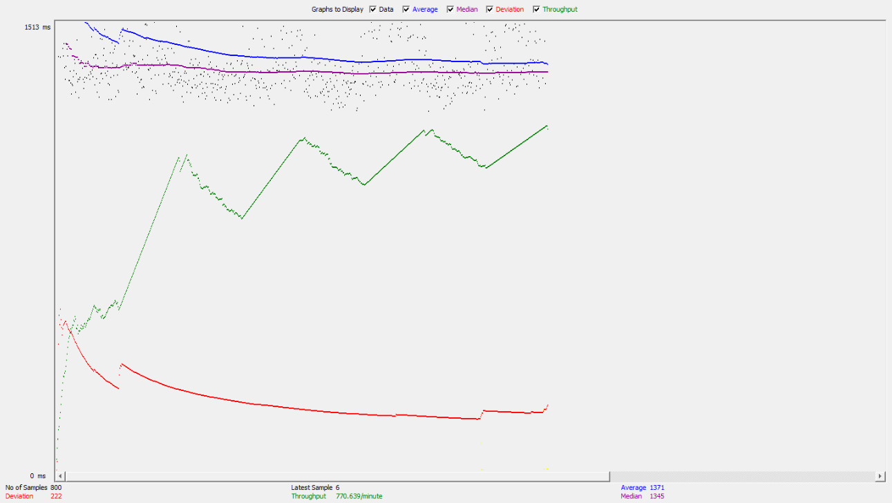 AWS Result