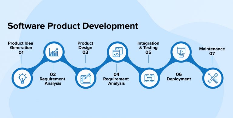 Project Management – Steps and Methodologies