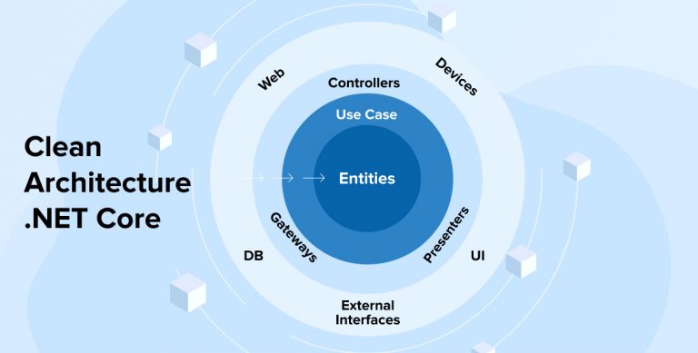 Clean Architecture .NET Core: All You Need to Know