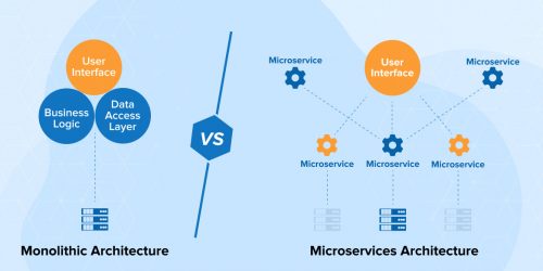 Monolithic vs Microservices Architecture