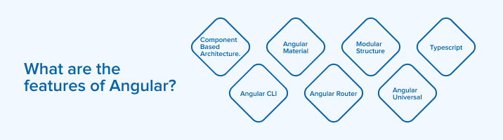 What are the Features of Angular?