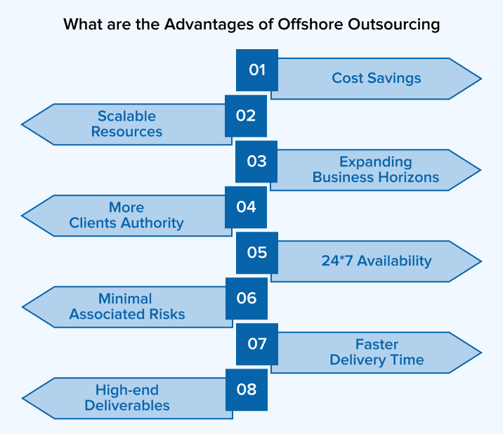 What are the Advantages of Offshore Outsourcing?