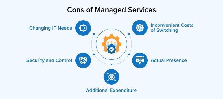 Cons of Managed Services